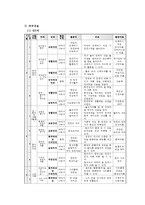 안전교육계획안(성교육 포함)-2