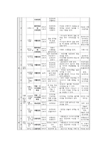 안전교육계획안(성교육 포함)-3