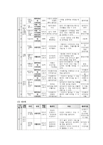 안전교육계획안(성교육 포함)-5