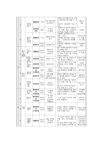 안전교육계획안(성교육 포함)-6