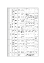 안전교육계획안(성교육 포함)-7