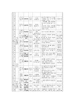 안전교육계획안(성교육 포함)-8