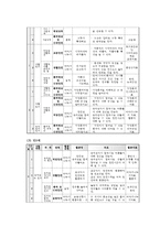 안전교육계획안(성교육 포함)-9