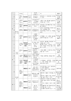 안전교육계획안(성교육 포함)-10
