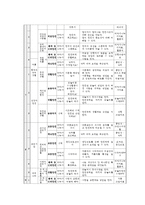 안전교육계획안(성교육 포함)-11