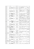 안전교육계획안(성교육 포함)-12