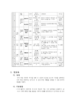 안전교육계획안(성교육 포함)-13