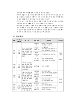 안전교육계획안(성교육 포함)-14