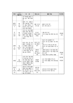 안전교육계획안(성교육 포함)-15