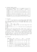 언어의이해1A) 한글의 창제 원리를 간략히 기술하시오00-8