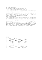 [방통대 2016-2] 의원내각제와 대통령중심제의 차이를 설명하고,  우리나라 헌법상의 통치형태에 대해서 언급하시기 바랍니다-9
