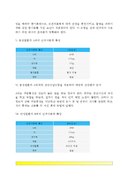 [간호학특론] 로젠톡스와 베커가 제시한 건강신념모형에 대해 설명하시오 또한 급성질환자와 만성질환자 각각 1인씩(2인)을 선정하고 건강신념모형을 적용하여 예방적 건강행위를 비교분석하시오-4