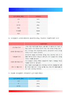 [간호학특론] 서치만이 제시한 단계적 질병과정모형에 대해 설명하시오 또한 중산층과 빈곤층의 만성질환자 각각 1인씩(2인)을 선정하고 서치만의 질병과적모형을 적용하여 의료추구행위를 비교분석하시오-4