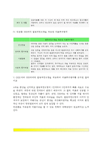 간호학특론) 서치만의 단계적 질병과정모형, 서치만이 제시한 단계적 질병과정모형에 대해 설명하시오 또한 중산층과 빈곤층의 만성질환자 각각 1인씩(2인)을 선정하고 서치만의 질병과적모형을 적용하여 의료추구행위를 비교분석하시오-4