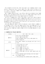 미술활동을 통한 수학교육의 활동을 제시하시오-3