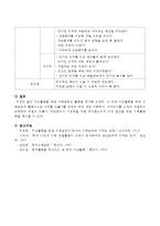 미술활동을 통한 수학교육의 활동을 제시하시오-4
