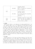 현재 저소득 한부모가족을 대상으로 자립, 양육 정책으로 시행되고 있는 정책은 양육, 법률, 자립, 주거 영역으로 구분하여 시행되고 있는데-3