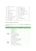 (방통대 2016-2) 스트레스의 개념,  원인,  증상,  관리와 대처방법에 대해 자세히 논하시오.-4
