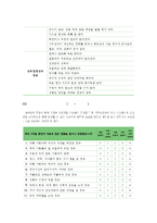 (방통대 2016-2) 스트레스의 개념,  원인,  증상,  관리와 대처방법에 대해 자세히 논하시오.-5