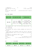 (방통대 2016-2) 스트레스의 개념,  원인,  증상,  관리와 대처방법에 대해 자세히 논하시오.-8