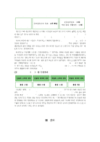 (방통대 2016-2) 스트레스의 개념,  원인,  증상,  관리와 대처방법에 대해 자세히 논하시오.-10