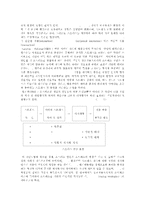 [방통대 2016-2] 스트레스의 개념,  원인,  증상,  관리와 대처방법에 대한 심층적 고찰-3