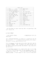 [방통대 2016-2] 스트레스의 개념,  원인,  증상,  관리와 대처방법에 대한 심층적 고찰-5