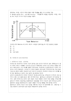 [간호지도자론 공통] 자신이 속해 있는 부서(병동 또는 어느 집단이든 상관없음)의 구성원 성숙~-6
