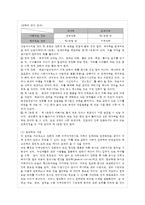 [인간행동과 사회환경 C형] 사회적 학습이론과 행동주의 이론을 비교하고 이론적 공통점과 ~-15