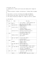 학교폭력예방이론과실제, 공통)1. 학교폭력의 원인과 결과에 대해서 분석하시오. 2. 국내 학교폭력 예방 프로그램에 대해 조사하고 서술하시오.-5