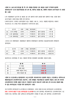 2016년2학기생활법률작성요령및 답안-6