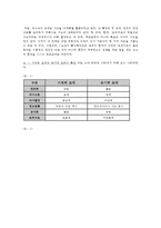 행정조직론2공통) 체제이론을 설명하고 이를 기반으로 상황이론의 본질을 논의해보시오0k-9