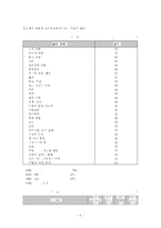 [정신건강 A+] 스트레스의 개념,  원인,  증상,  관리와 대처방법에 대한 심층적 고찰-6