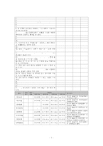 [정신건강 A+] 스트레스의 개념,  원인,  증상,  관리와 대처방법에 대한 심층적 고찰-7