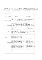 [방통대 2016-2]교재에 있는 ‘반두라 이론의 주요 개념’들을 사례를 들어 설명하시오. (인간행동과사회환경)-13