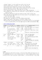 (방통대 2016-2) 핸더슨의 14가지 기본간호행위 적용하여 사정하시오-4