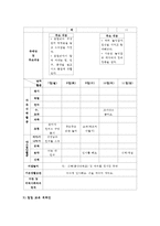 교직실무3D) 생활주제별 교육계획안 작성에 대해 논하시오기본 작성 원리, 들어가야 할 구성요소, 생활주제별 교육계획안의 예시0k-5