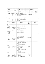 교직실무3D) 생활주제별 교육계획안 작성에 대해 논하시오기본 작성 원리, 들어가야 할 구성요소, 생활주제별 교육계획안의 예시0k-6