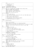 (방통대 2016-2) 누리과정의 생활 주제 중 우리나라에 기초한 만 5세 단위활동 교육계획안을 작성하시오.-6