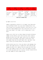 정신건강) 2. 성격이론들(정신분석, 행동주의, 인본주의, 특질적관점 포함)에 대해 자세히 비교하여 논하시오.- 정신건강 공통형 중간과제물 2번 과제:정신분석, 행동주의, 인본주의) -5