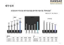 한세실업 `미국인 3명중 1명은 우리옷을 입는다` 2조원 의류OEM기업-7