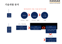 한세실업 `미국인 3명중 1명은 우리옷을 입는다` 2조원 의류OEM기업-11