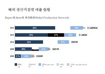 한세실업 `미국인 3명중 1명은 우리옷을 입는다` 2조원 의류OEM기업-15