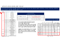 바이오경제 개념과 글로벌 현황[Bio-economy concept and global status]-4