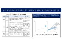 바이오경제 개념과 글로벌 현황[Bio-economy concept and global status]-5