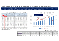 바이오경제 개념과 글로벌 현황[Bio-economy concept and global status]-6