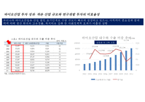 바이오경제 개념과 글로벌 현황[Bio-economy concept and global status]-7