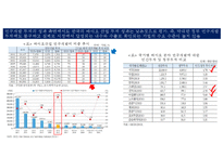 바이오경제 개념과 글로벌 현황[Bio-economy concept and global status]-8