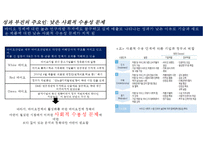 바이오경제 개념과 글로벌 현황[Bio-economy concept and global status]-9