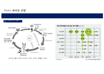 바이오경제 개념과 글로벌 현황[Bio-economy concept and global status]-10
